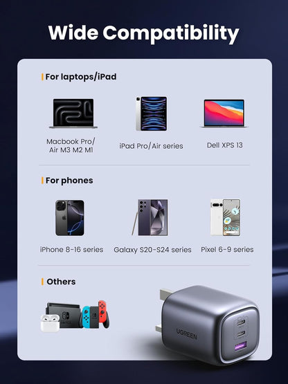 UGREEN Nexode S 65W 3-Port Gan Fast Charger